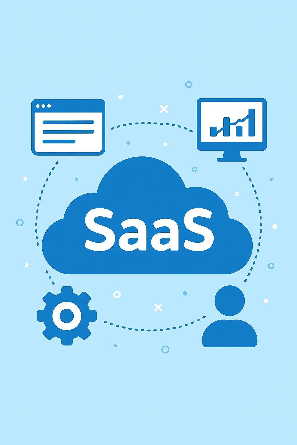 SaaS platform development with billing and SSO